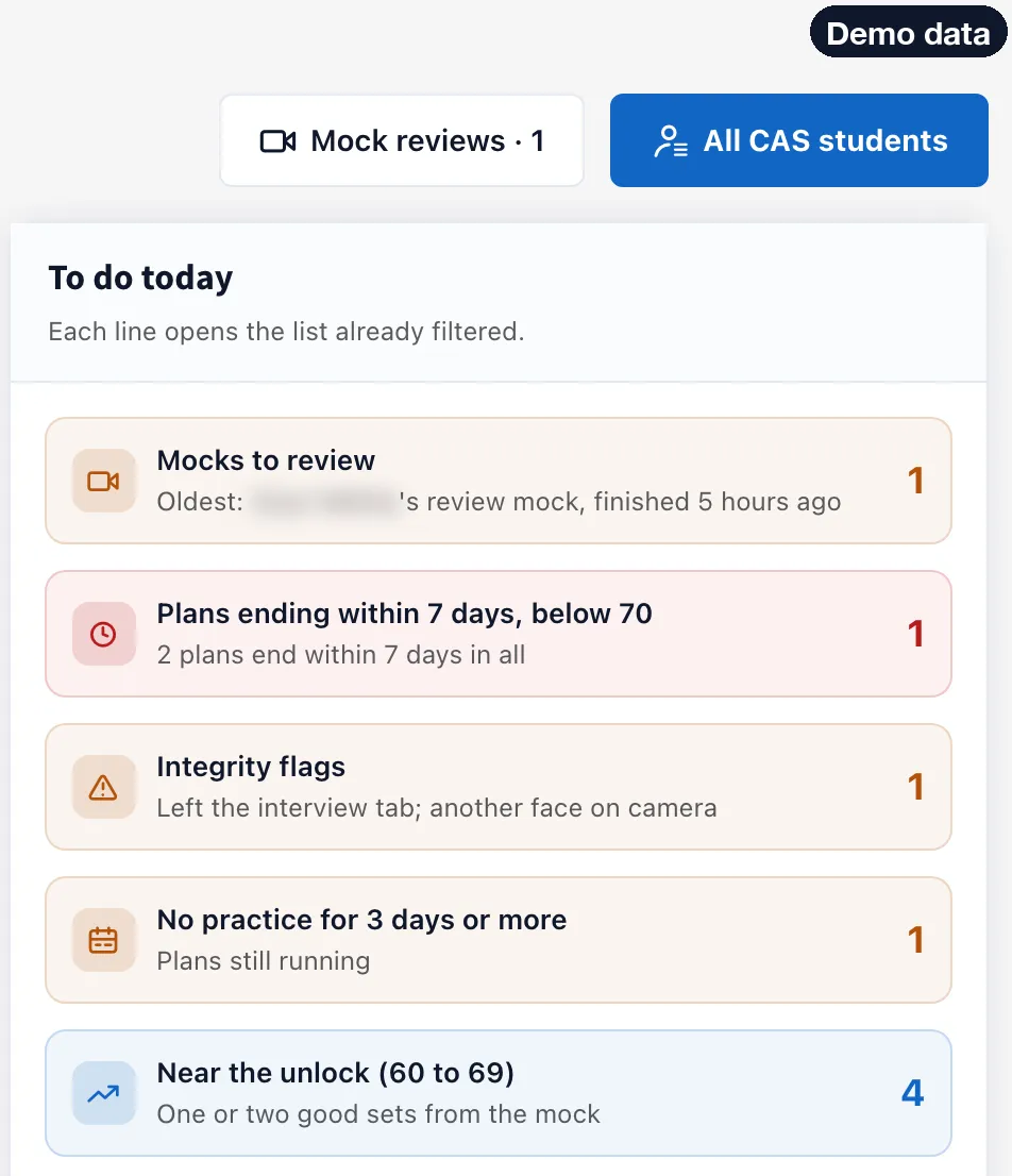 To do today list from the UK CAS overview: mocks to review, plans ending within 7 days below 70, integrity flags, no practice for 3 days or more, and students near the mock unlock, each with a count. One student's name is blurred.