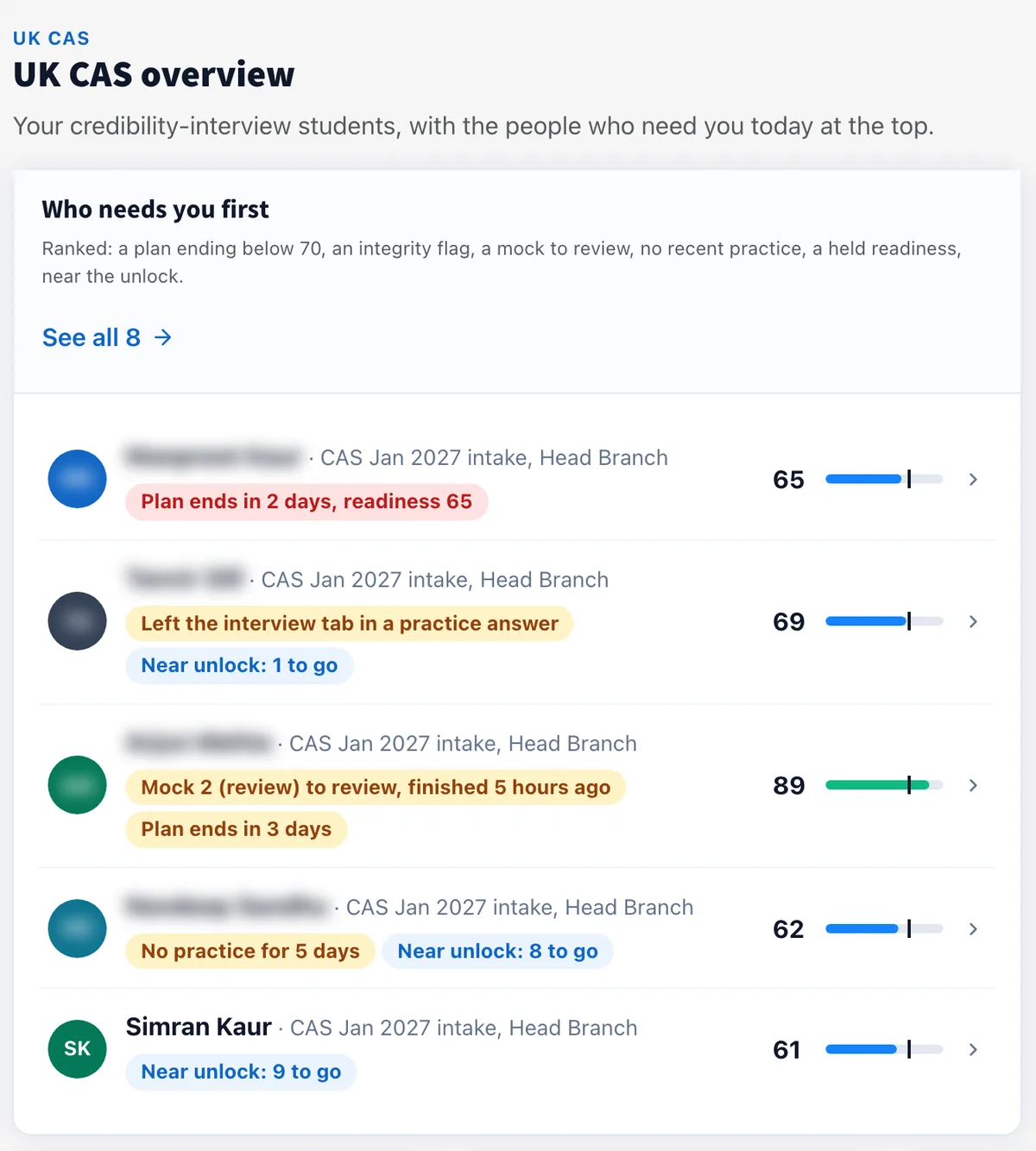 Who needs you first on the UK CAS overview: five students ranked by need, each with a reason such as a plan ending in 2 days or a mock to review, and a readiness bar. Names other than the demo student are blurred.